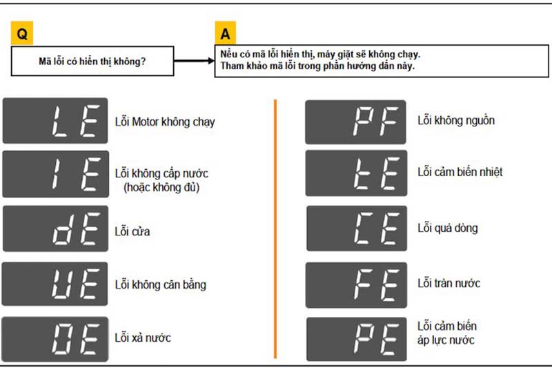 LỖI MÃ GIẶT LG KHIẾN MÁY GIẶT KHÔNG THỂ HOẠT ĐỘNG Ở CHU KỲ CUỐI – NGUYÊN NHÂN & CÁCH KHẮC PHỤC HIỆU QUẢ